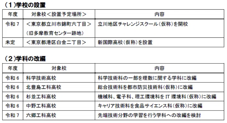 1入試情報東京変更点.png